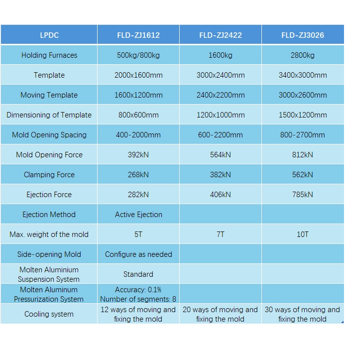 Low Pressure Die Casting Machine