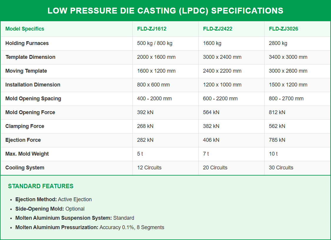 FLD-ZJ1612 Low Pressure Die Casting Machine