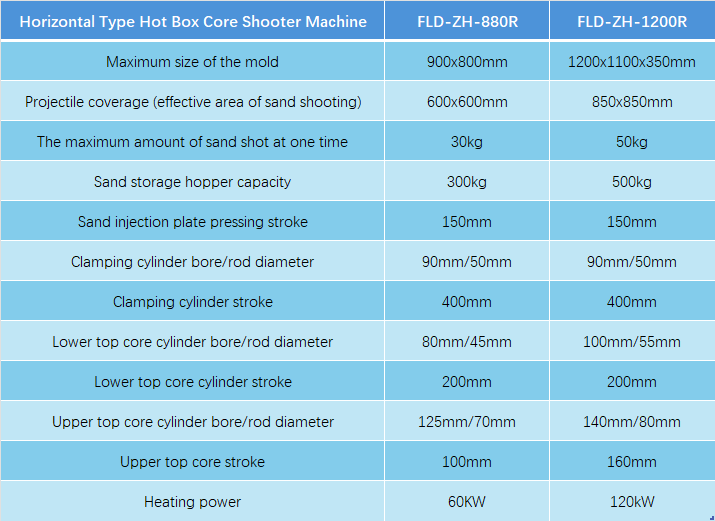 Horizontal Type Hot Box Core Shooter Machine